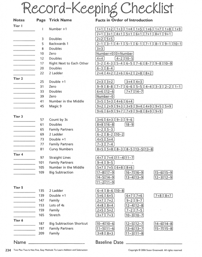 Record-Keeping Checklist from Two Plus Two - Longevity Publishing